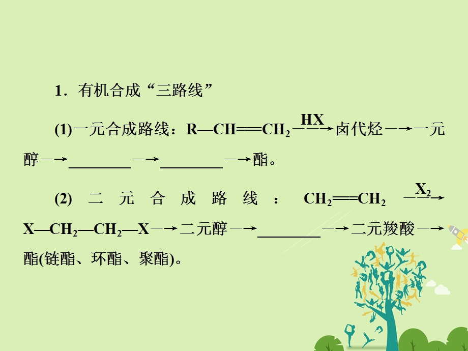 高考化学大二轮复习 第Ⅰ部分 专题突破五 有机化学基础选修5考点3 有机合成与推断课件..ppt_第3页