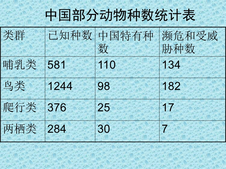 万以内的加法和减法二 .ppt_第3页