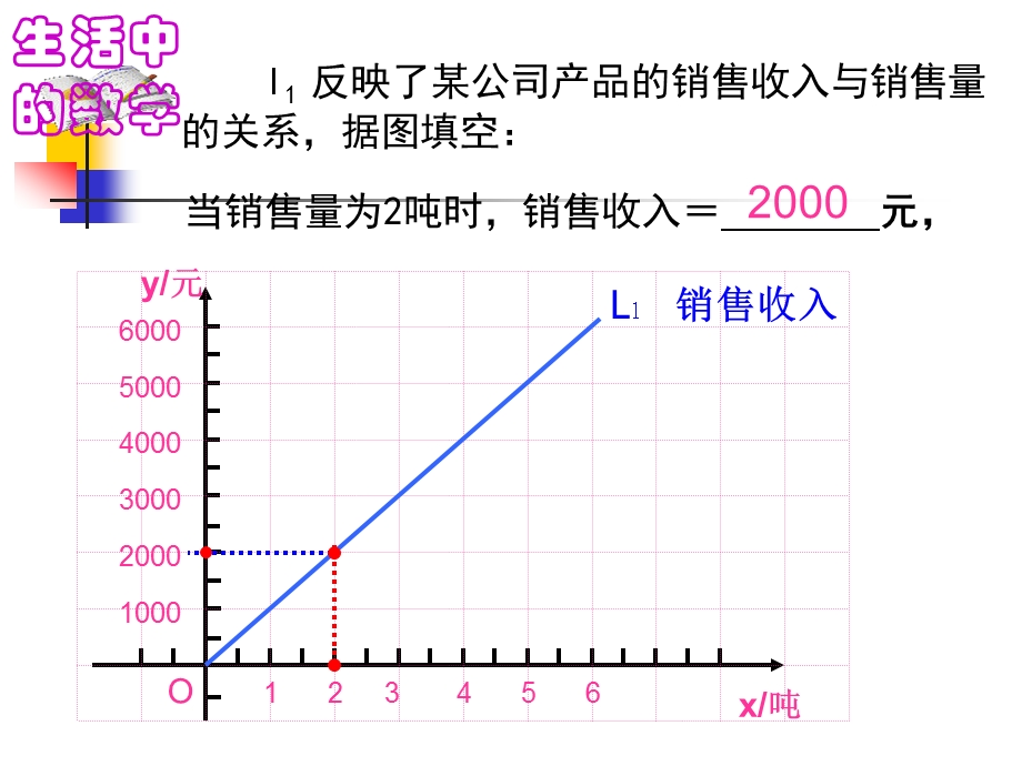 一次函数的应用第二课时 (2).ppt_第2页