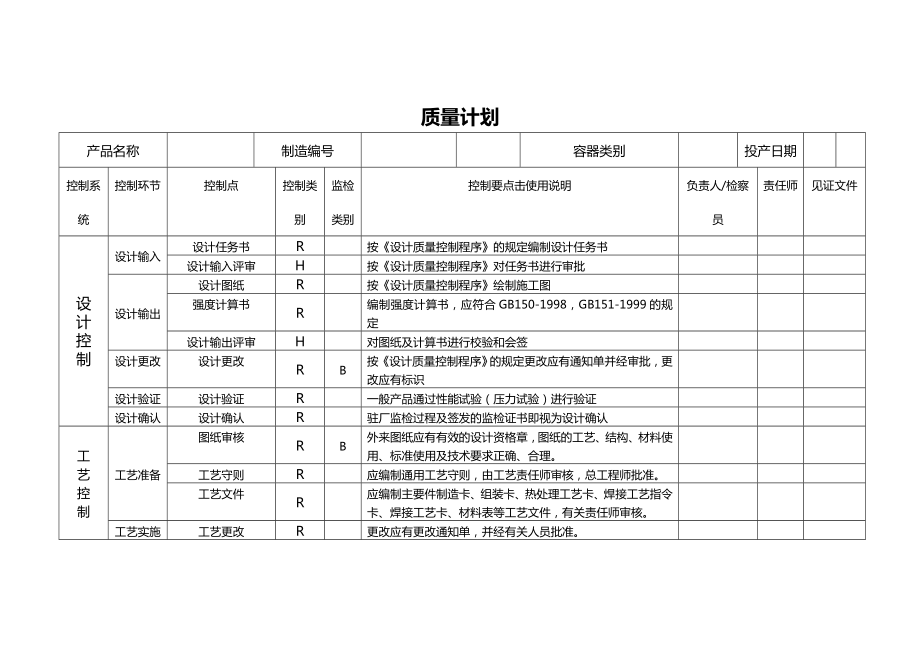 压力容器制造高质量计划清单.doc_第1页