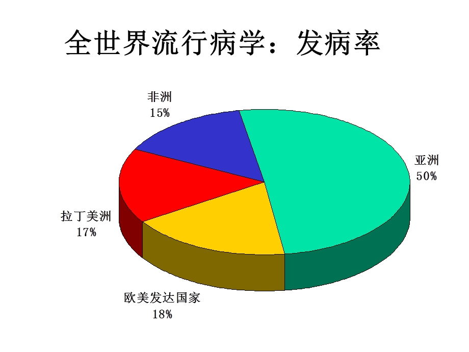 【医药健康】子宫颈癌CarcinomaPPT文档.ppt_第2页