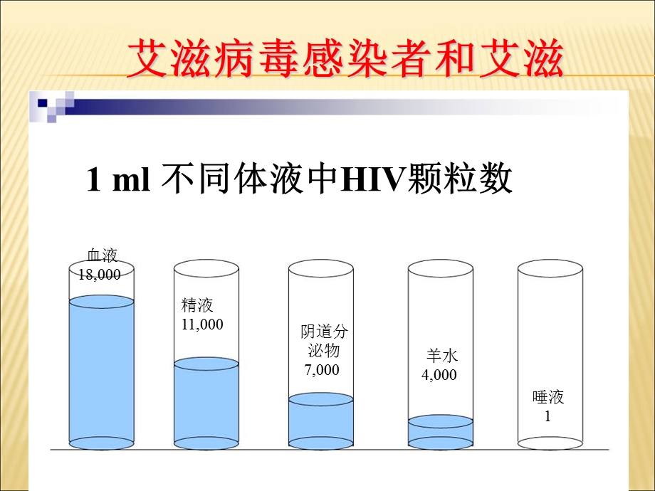 艾滋病、梅毒培训ppt课件文档资料.ppt_第2页