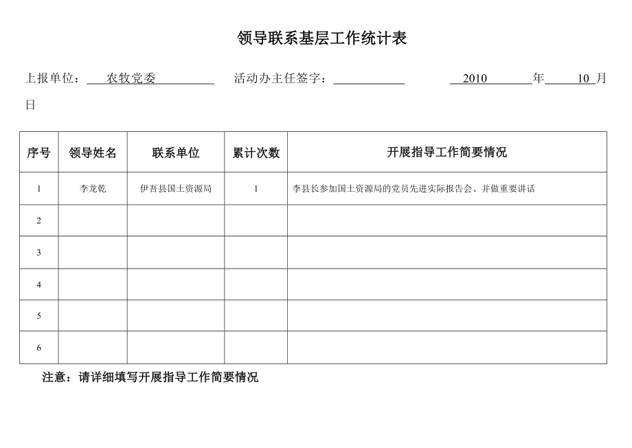 [工作计划]领导联系基层工作统计表空表.doc_第2页