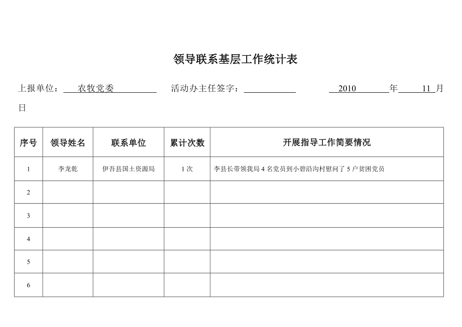 [工作计划]领导联系基层工作统计表空表.doc_第3页