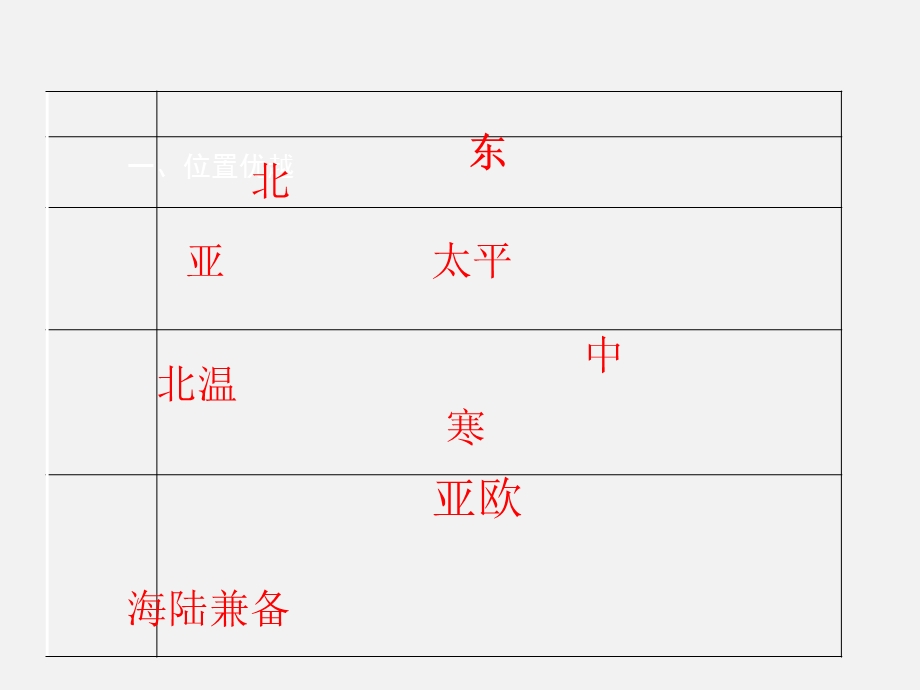 中图版地理七年级上册第二章中国的疆域和人口复习课件(共37张PPT).ppt_第2页