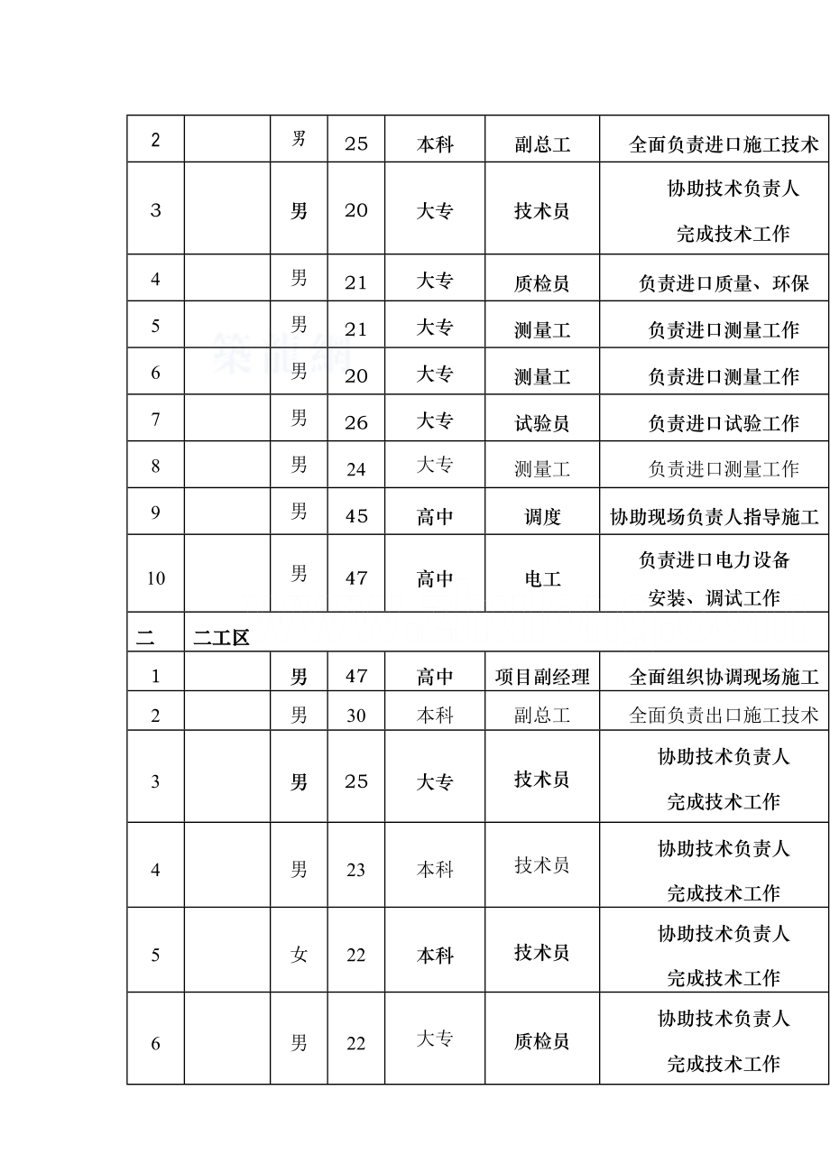 某隧道实施施工组织.doc_第3页