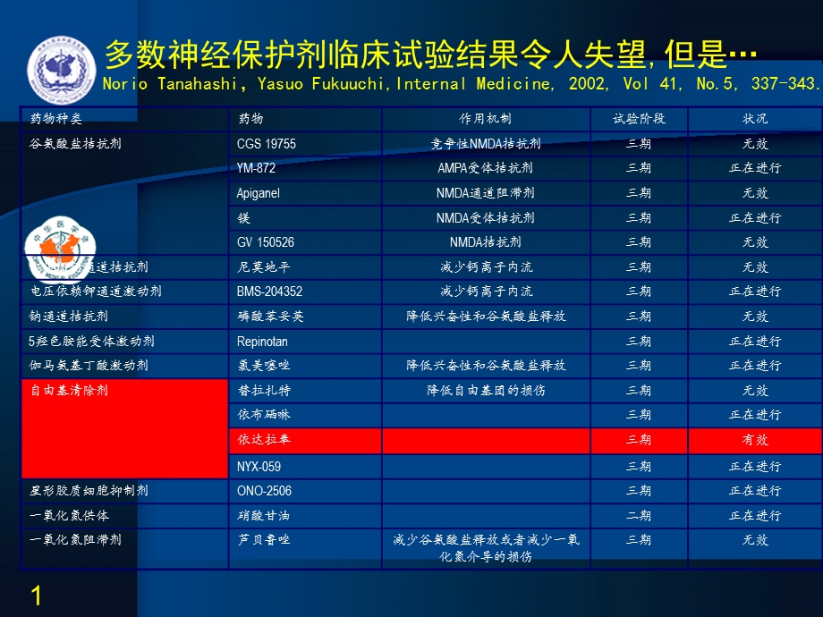 脑卒中并发症的处理文档资料.ppt_第1页