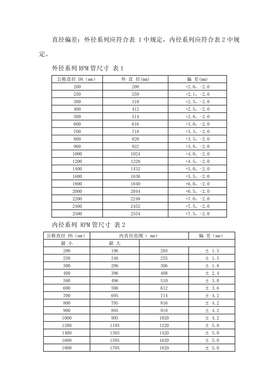 [建筑]玻璃钢管的技术、安装与应用.doc_第3页