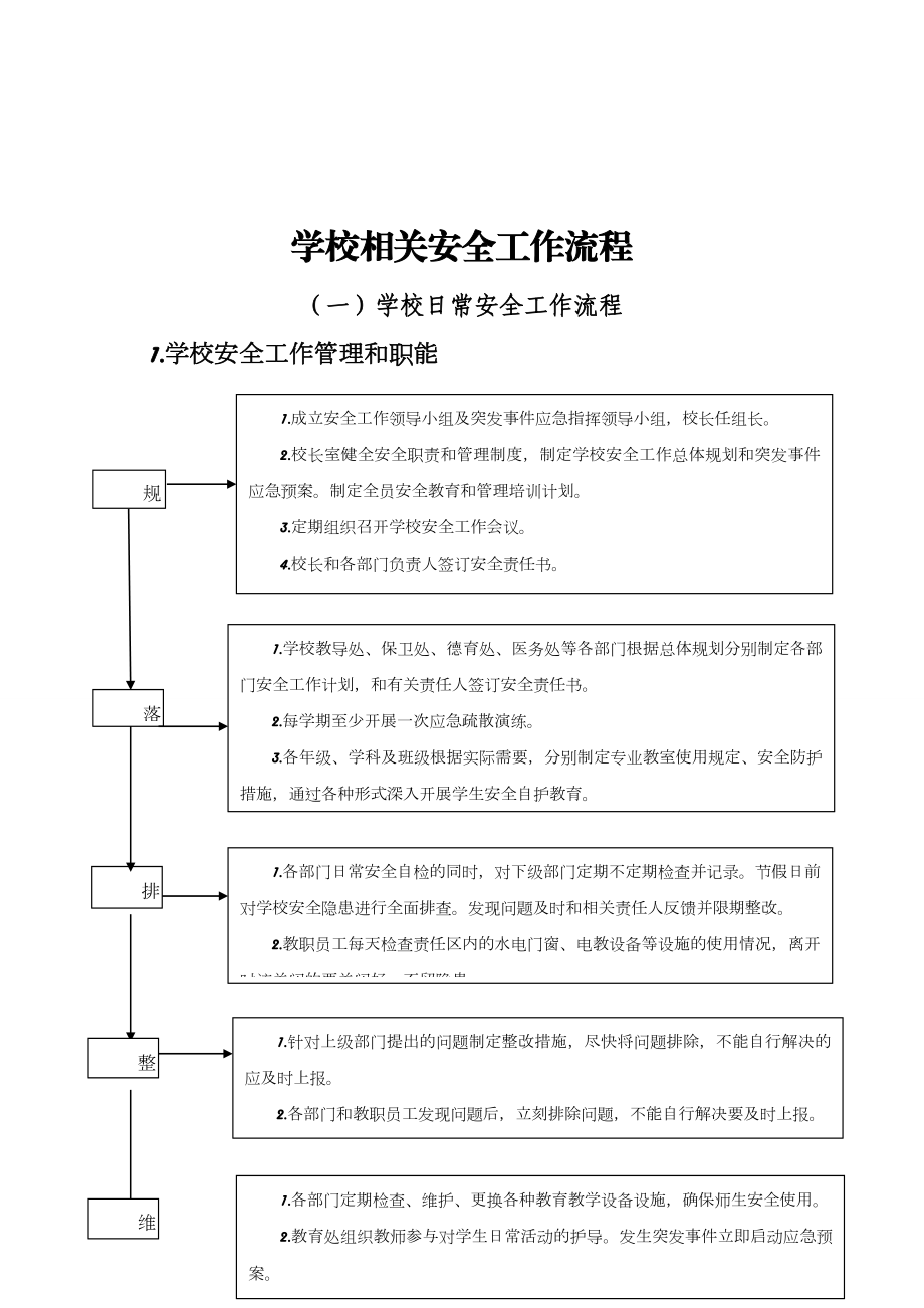 学校相关安全工作流程.doc_第1页