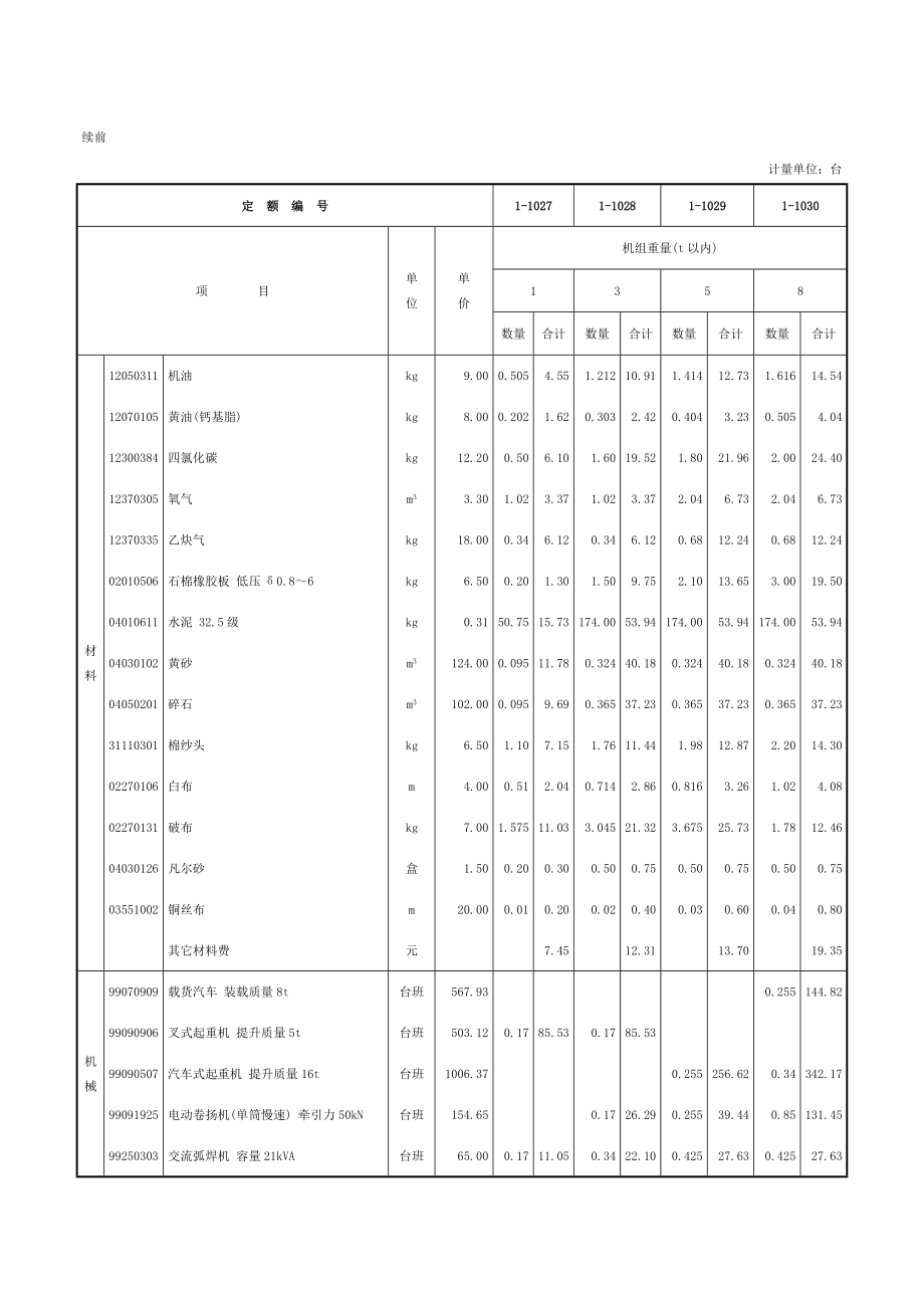 压缩机安装-定额.doc_第2页