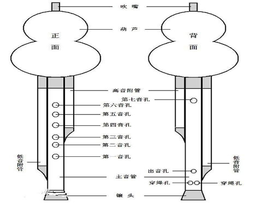 三年级上册音乐课件－4 葫芦丝吹奏｜西师大版(共8张PPT).ppt_第3页