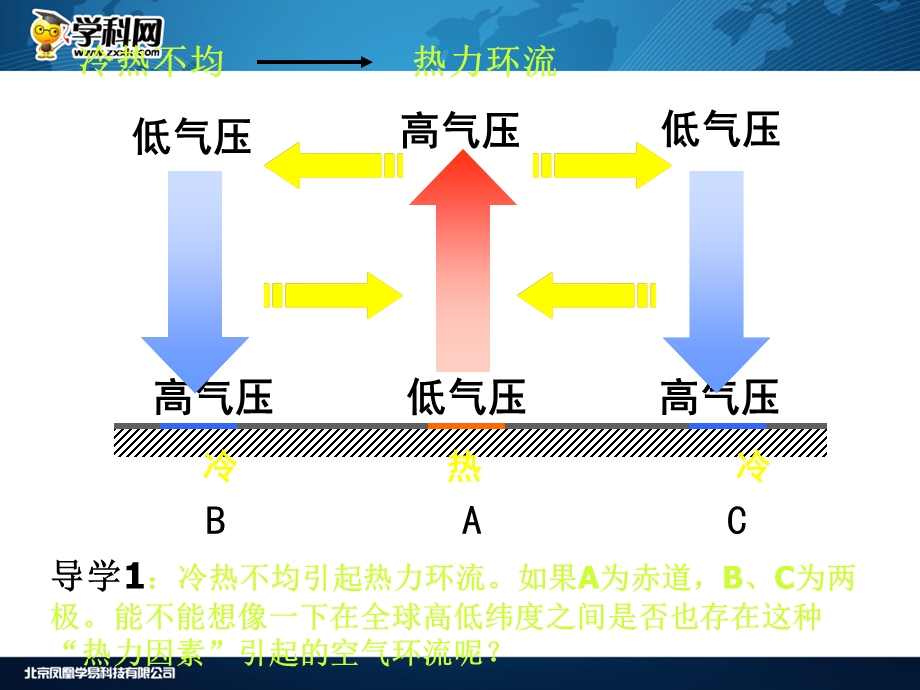 高一地理人教版必修一2.2气压带和风带(第一课时)(共15张PPT).ppt_第3页