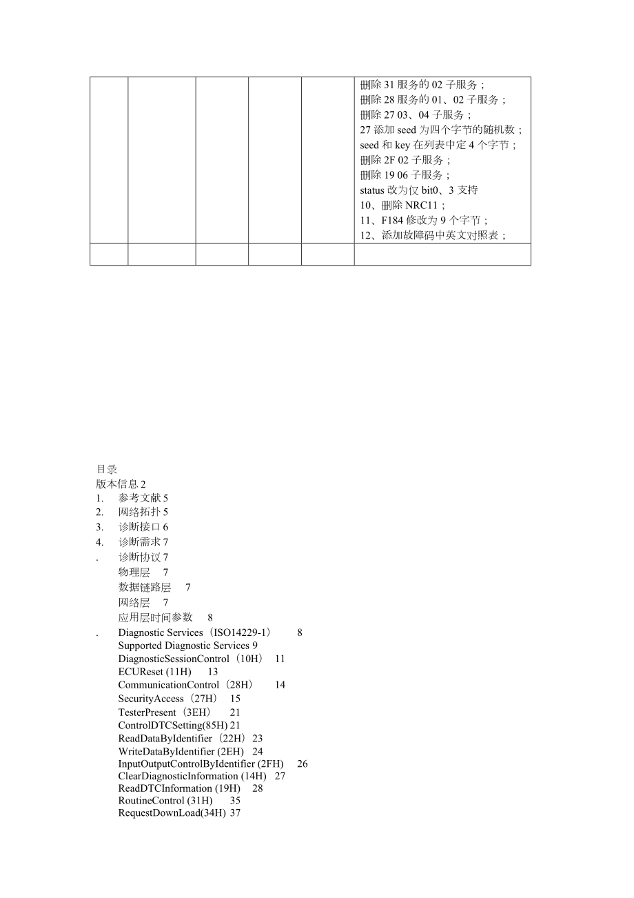 北京新能源汽车整车控制器系统诊断规范.doc_第2页