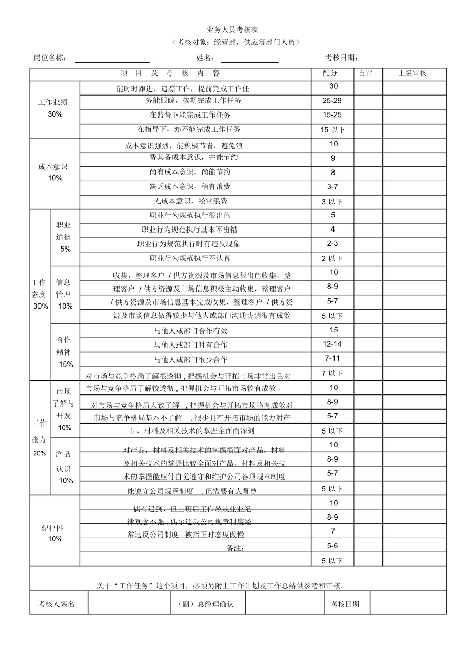 各部门绩效考核表格汇总.docx_第3页