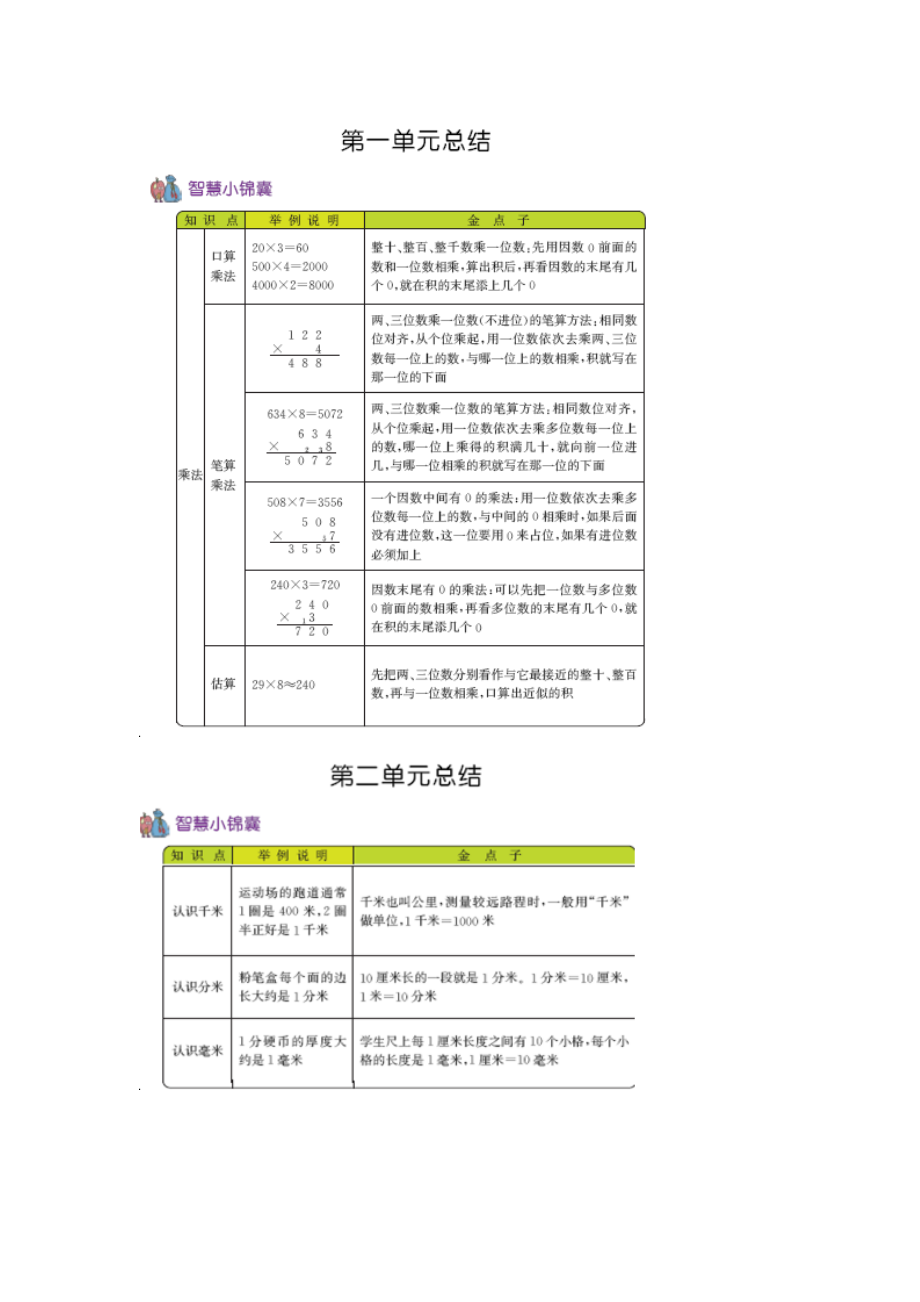 北京课改版数学三年级上册第九单元总结复习.docx_第1页