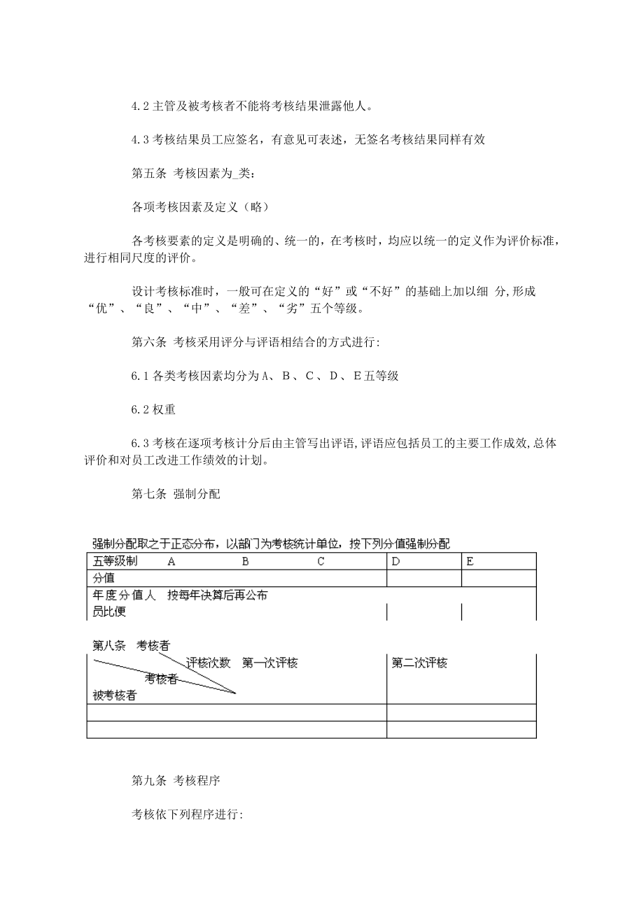 最新员工绩效考核制度名师精心制作教学资料.doc_第3页