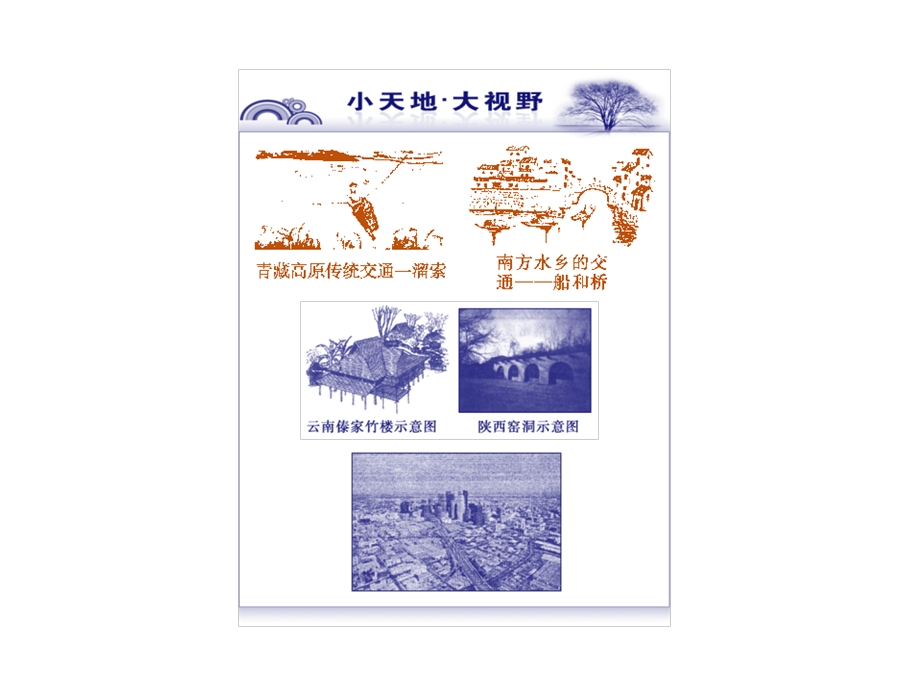 中图版必修一4.1自然条件对聚落及交通线路课件(共46张PPT).ppt_第2页