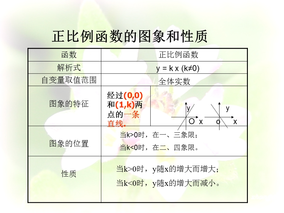 一次函数的图像和性质[精选文档].ppt_第1页