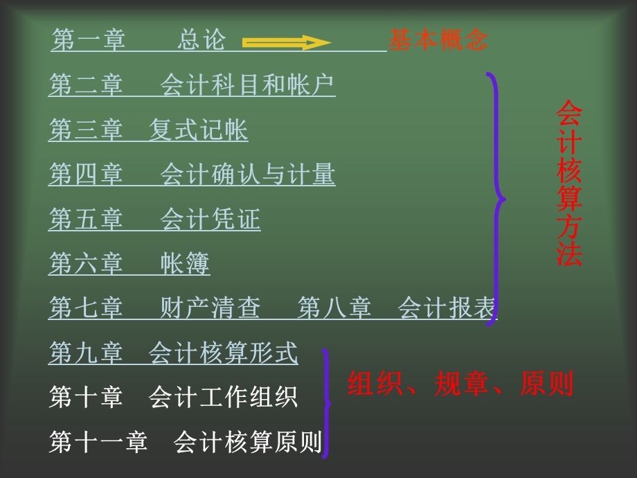 基础会计学业.ppt_第2页