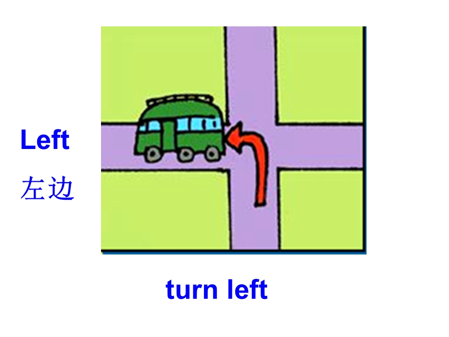 Modules2DirectionsUnit1课件.ppt_第3页