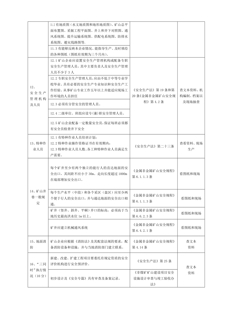 地下矿山安全检查.doc_第3页