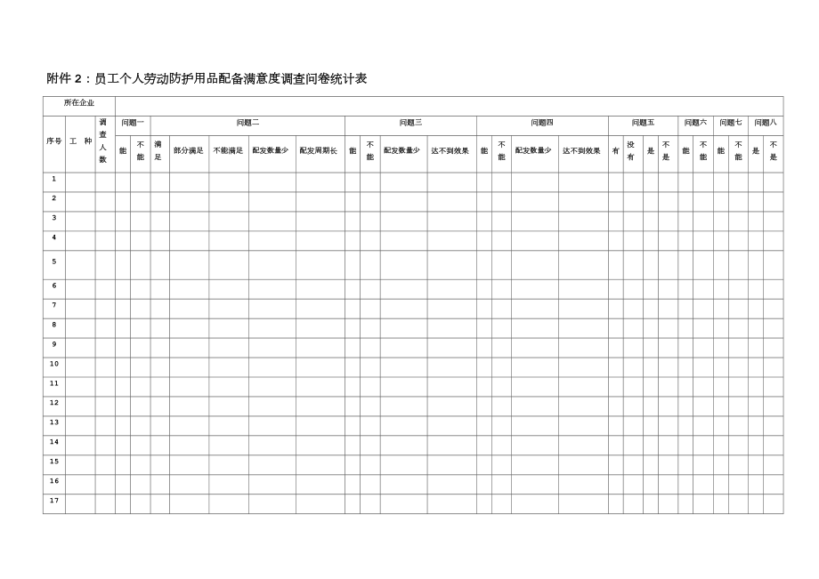 员工个人劳动防护用品配备满意度调研问卷.doc_第3页