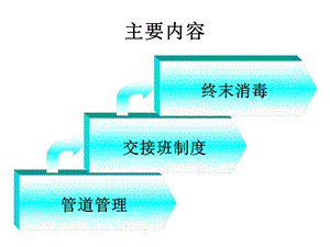 份业务学习心脏监护细节管理PPT文档.ppt