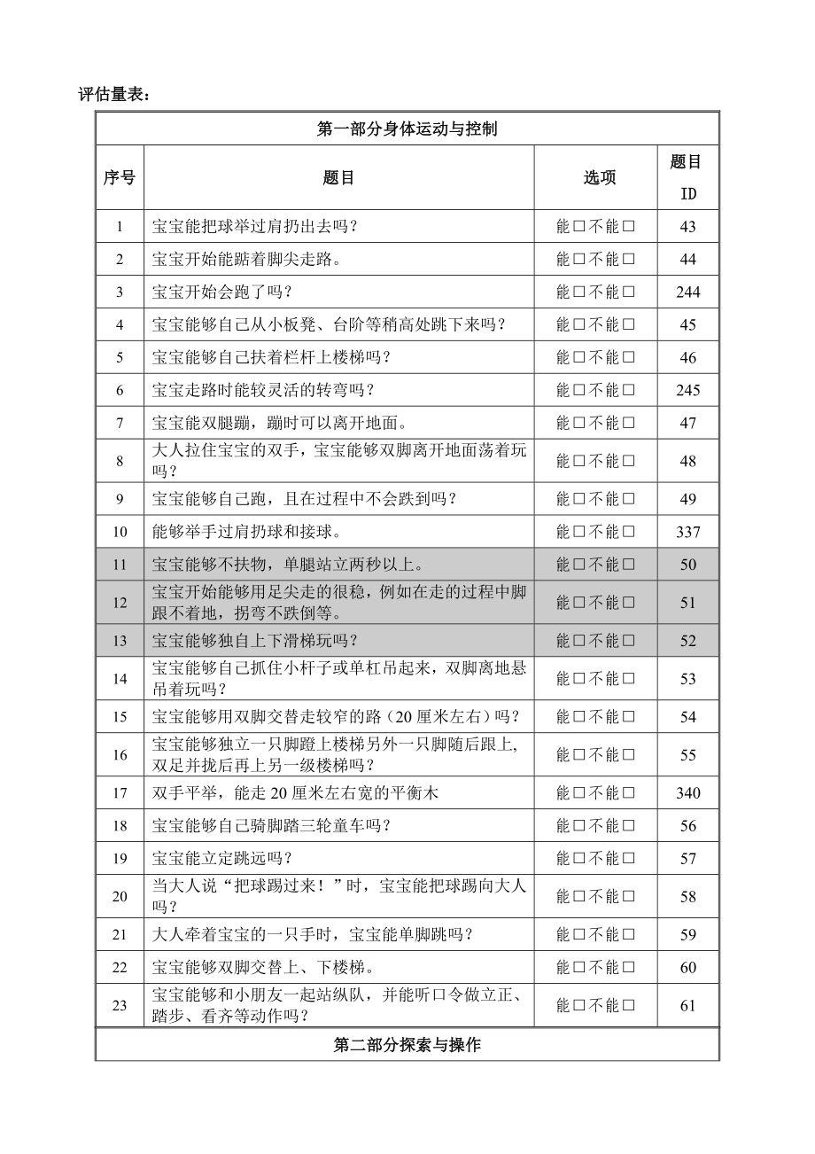 婴幼儿综合能力发展评估量表月龄.doc_第2页