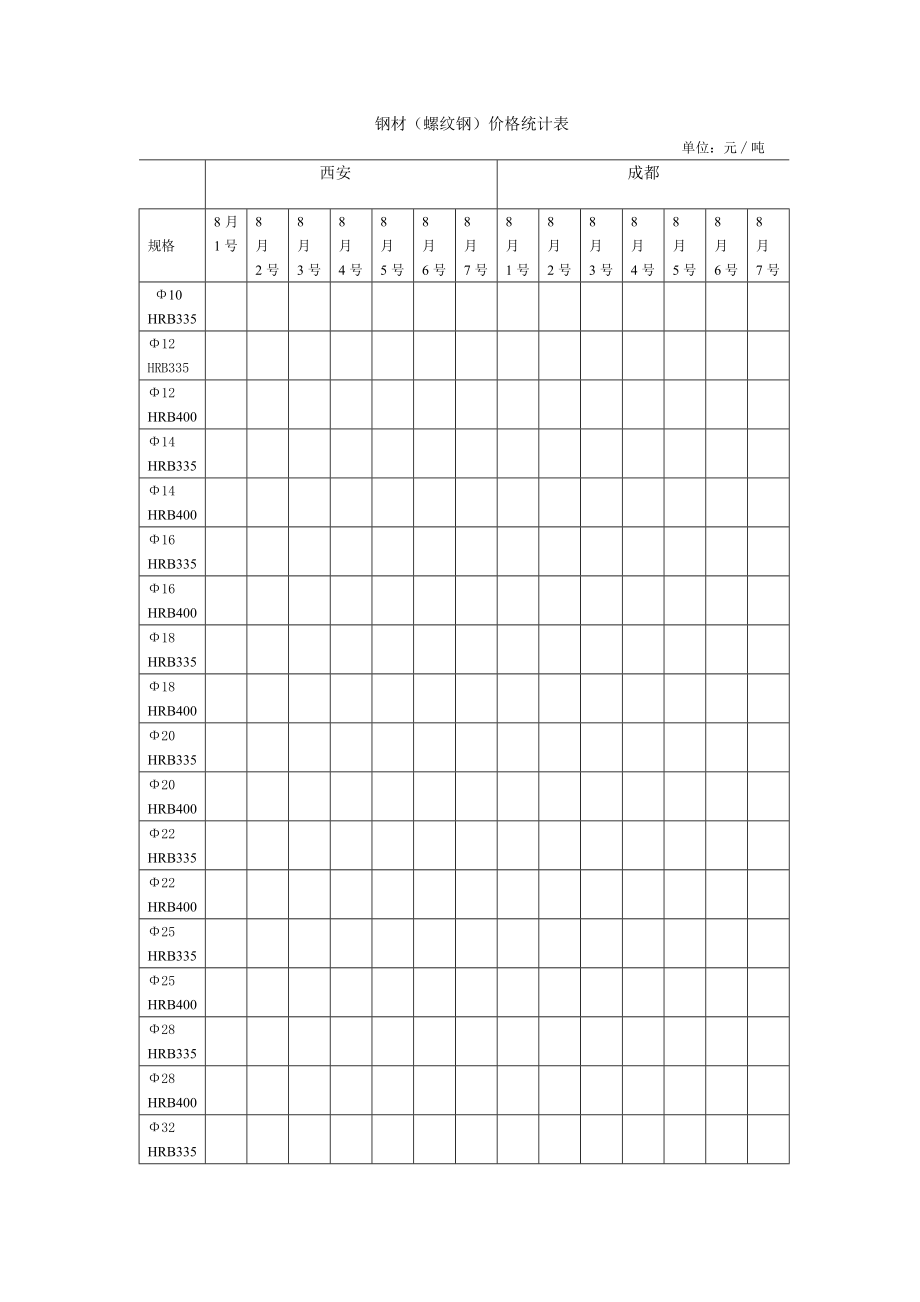 [建筑]钢材价格统计表.doc_第1页