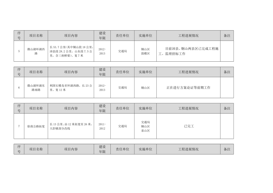 [工作计划]徐州市度城建重点工程111月份进度.doc_第2页