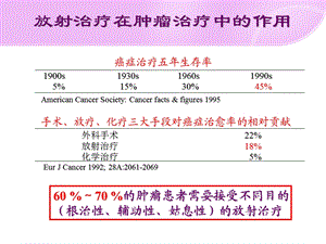 肿瘤放射治疗学调强放射治疗文档资料.ppt