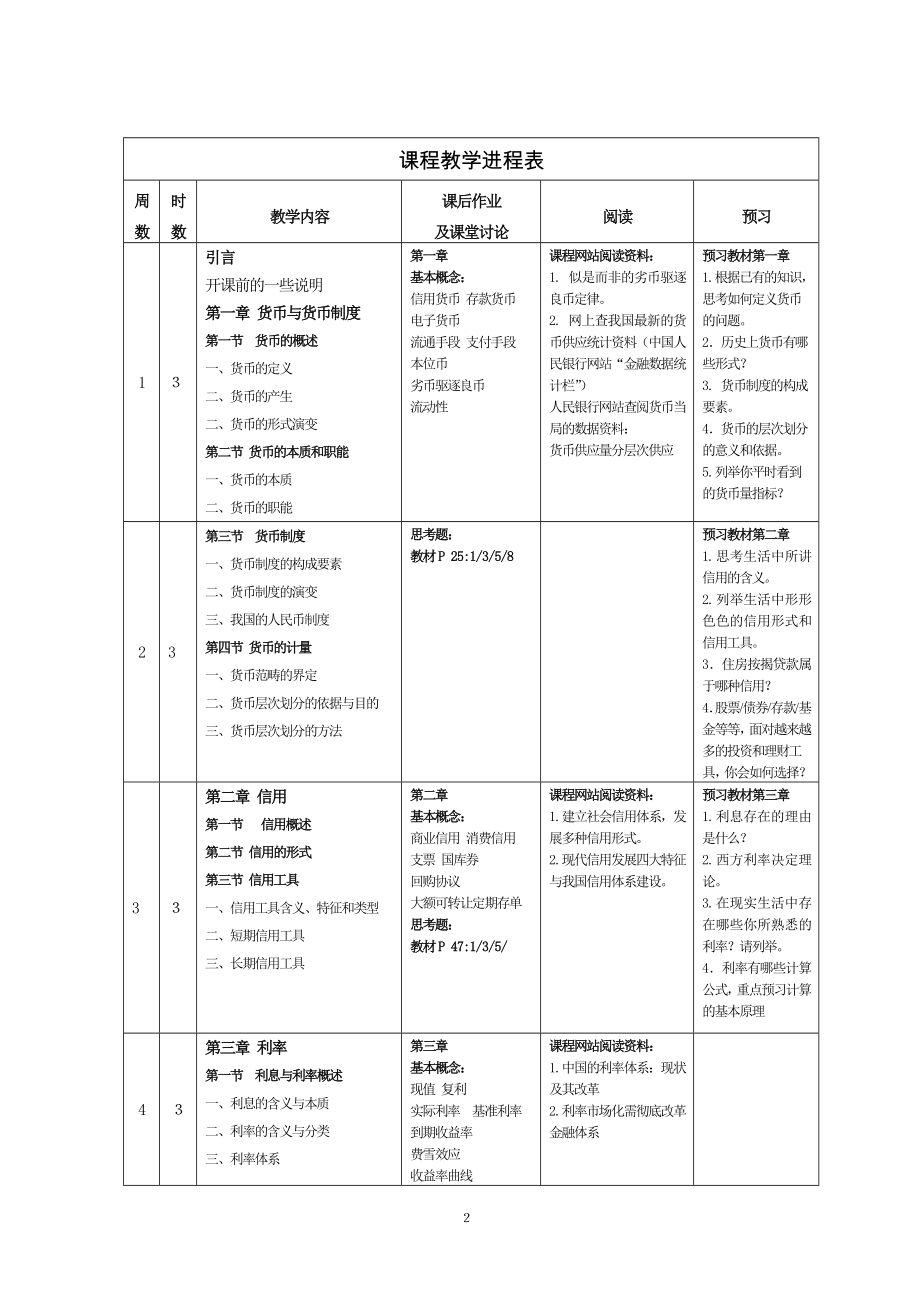 [建筑]浙江工商大学课程授课提纲货币银行学适用保险0601.doc_第2页