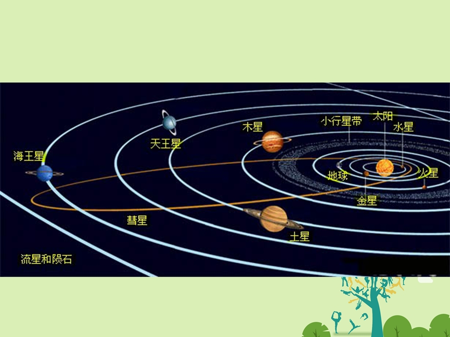 高中物理 61 行星的运动同课异构课件2 新人教版必修2..ppt_第2页