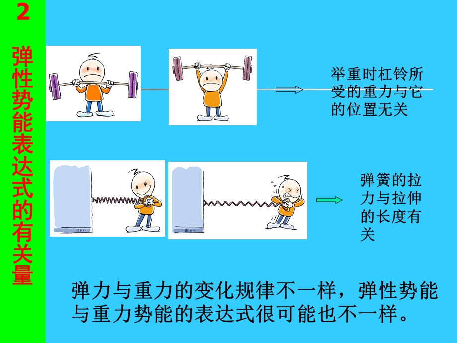 (11)探究弹性势能的表达式.ppt_第3页