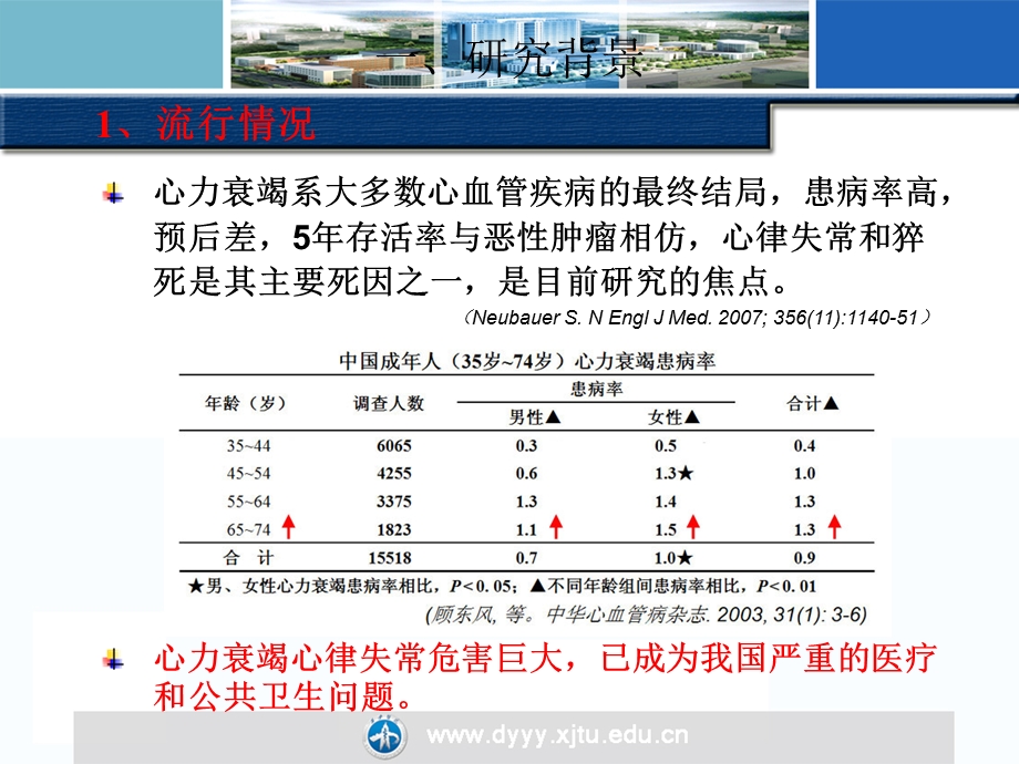 慢性心衰伴室性心律失常的处理马爱群课件幻灯ppt文档资料.ppt_第2页