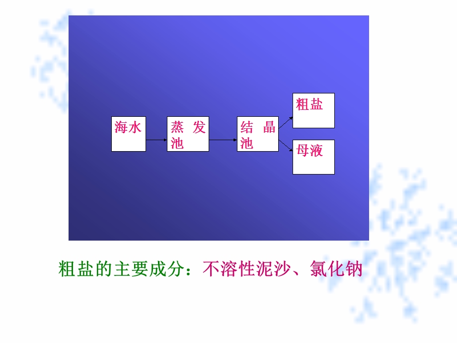 9.2.2溶解度.ppt_第1页