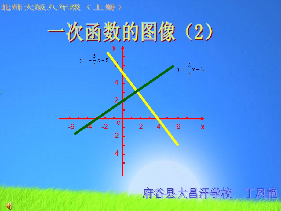 一次函数的图像[精选文档].ppt_第1页