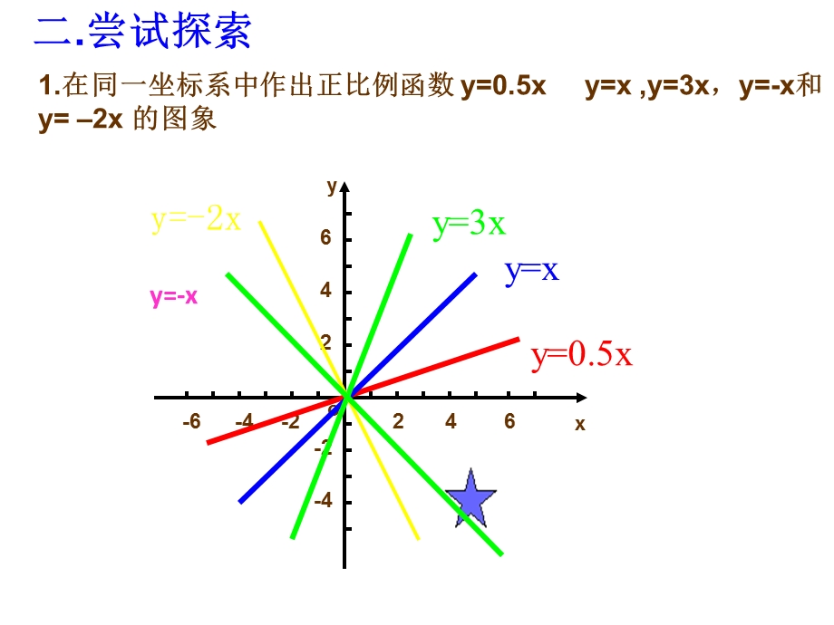 一次函数的图像[精选文档].ppt_第3页