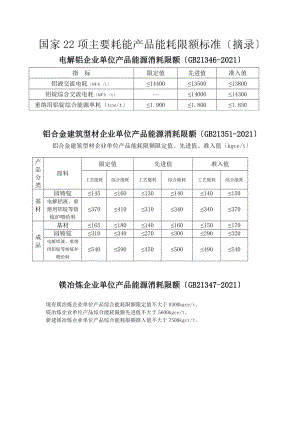 国家22项主要耗能产品能耗限额标准(摘录).doc