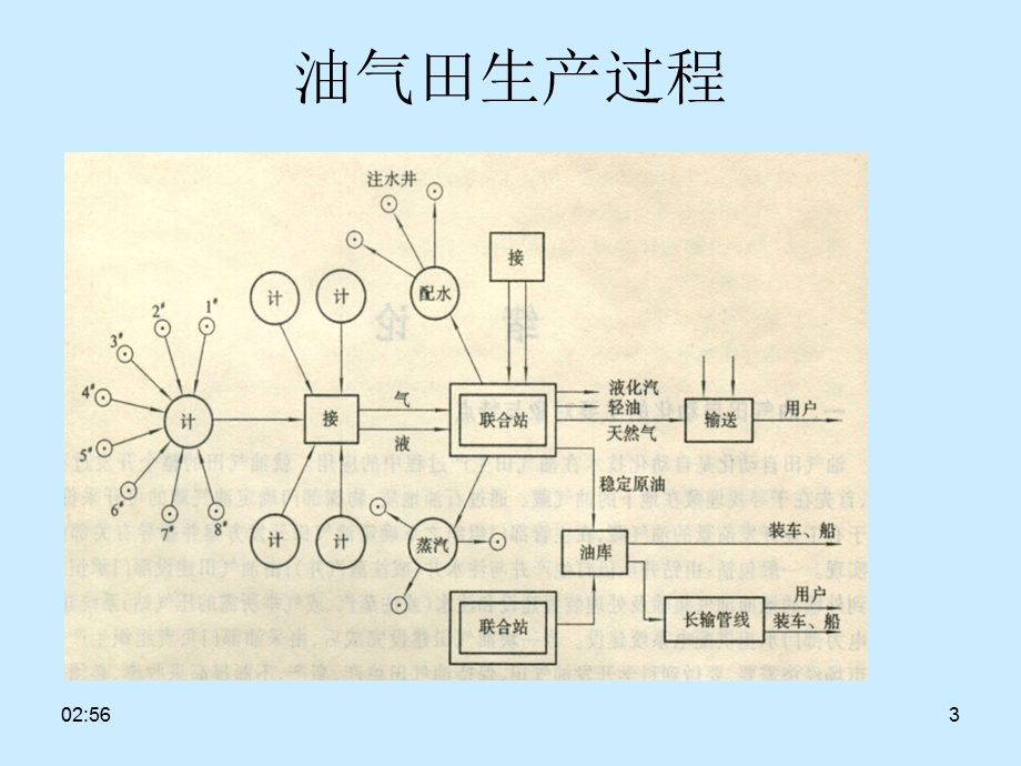 油气田自动化.pptx_第3页