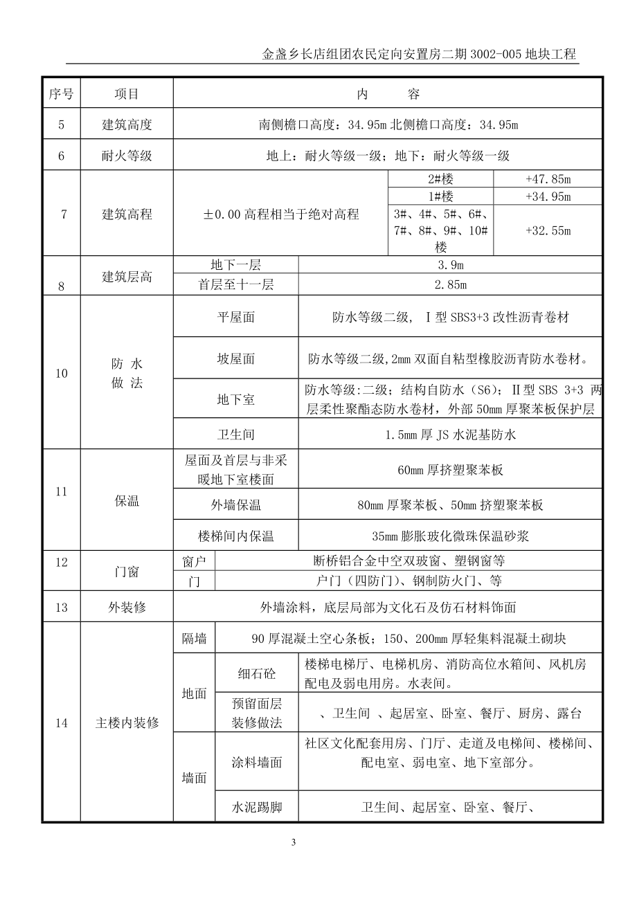 [建筑]金盏装修方案.doc_第3页