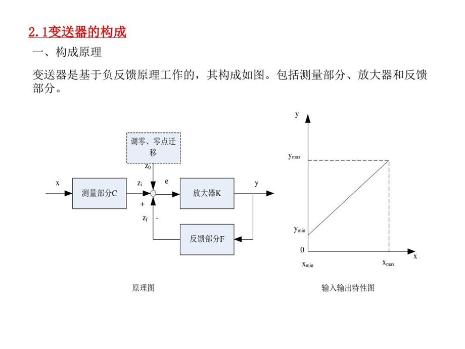 变送器和转换器.ppt_第2页