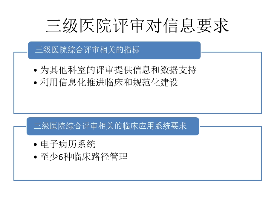 三级医院综合评审相关的指标PPT文档.pptx_第1页