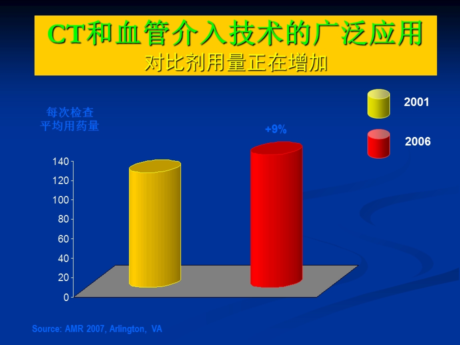 冠脉介入对比剂使用专家共识文档资料.ppt_第2页