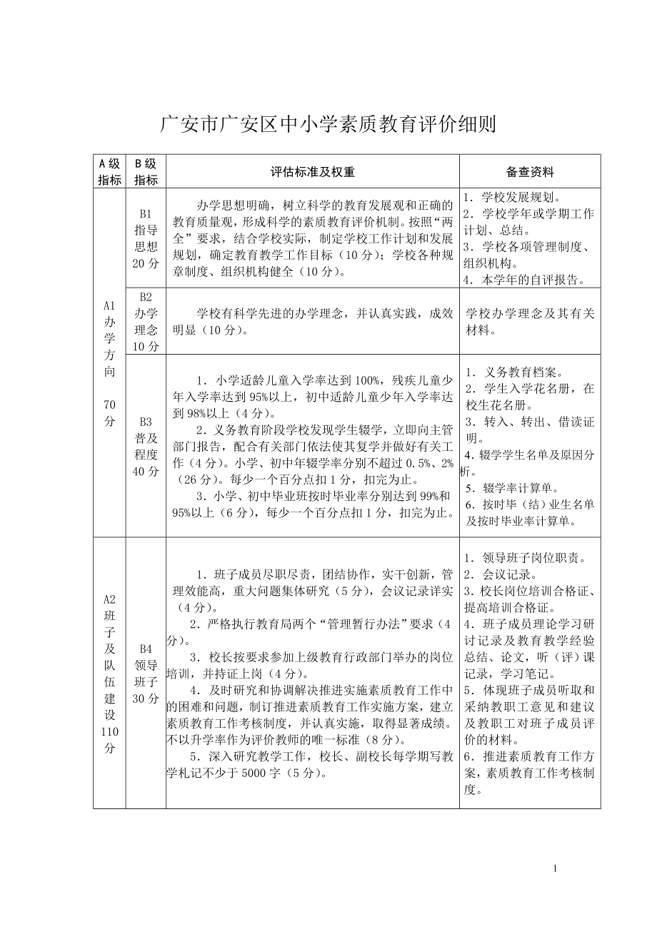 [工作计划]广安区中小学素质教育评价细则.doc_第1页