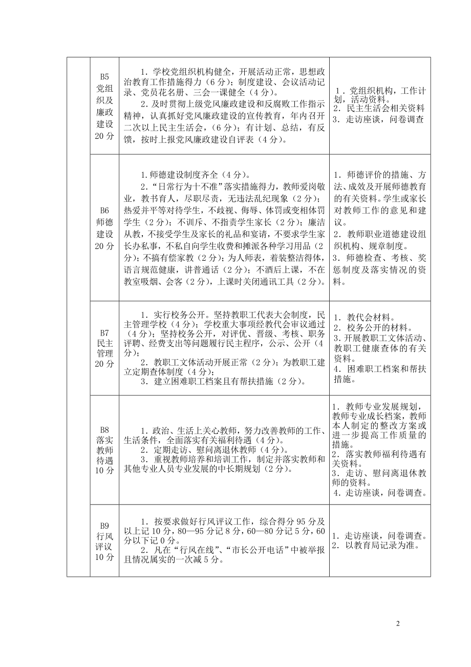 [工作计划]广安区中小学素质教育评价细则.doc_第2页