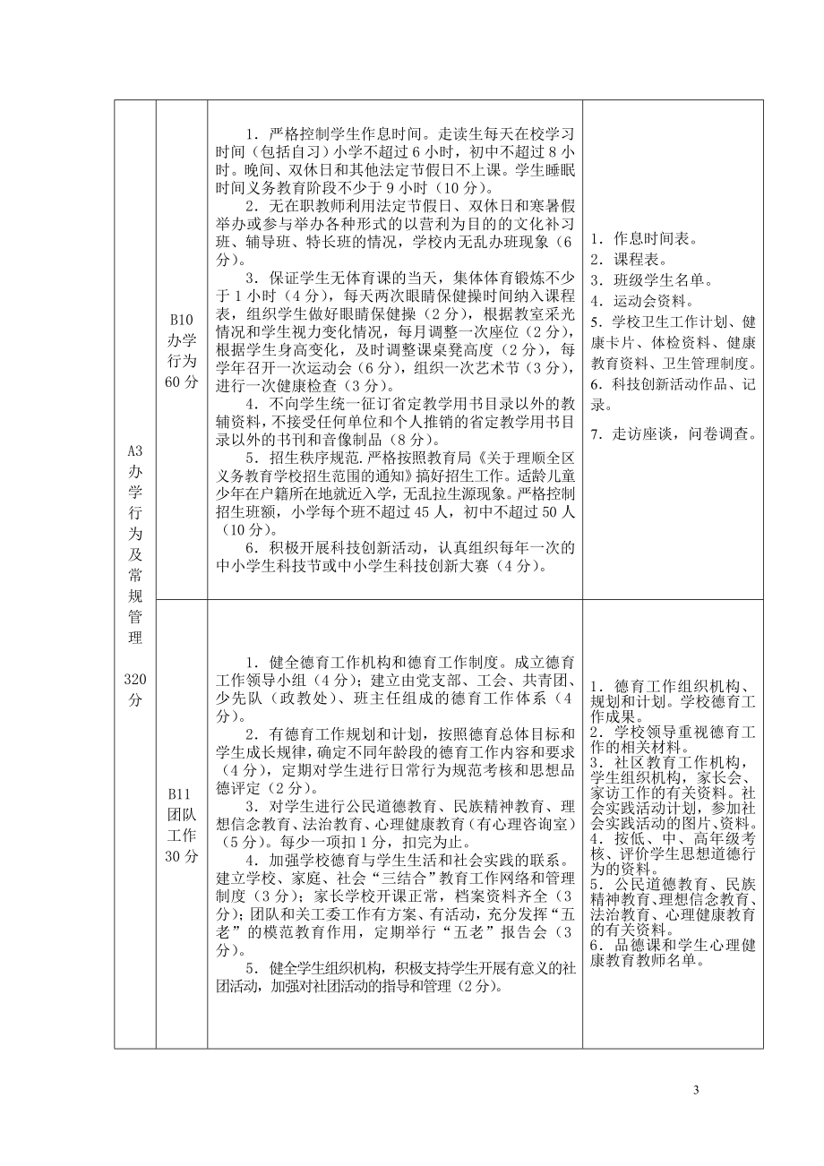 [工作计划]广安区中小学素质教育评价细则.doc_第3页