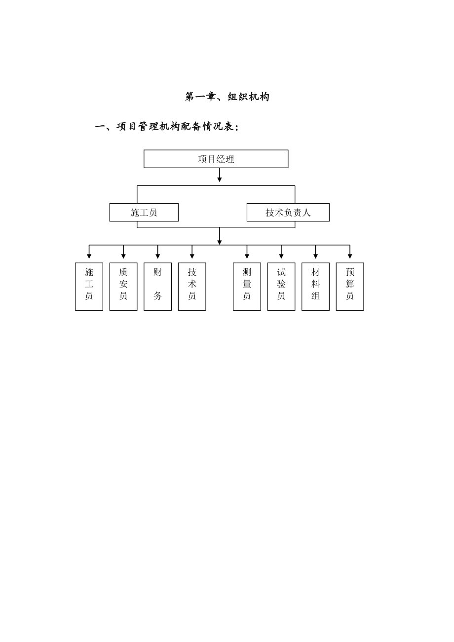 园林绿化工程项目实施计划书.doc_第3页