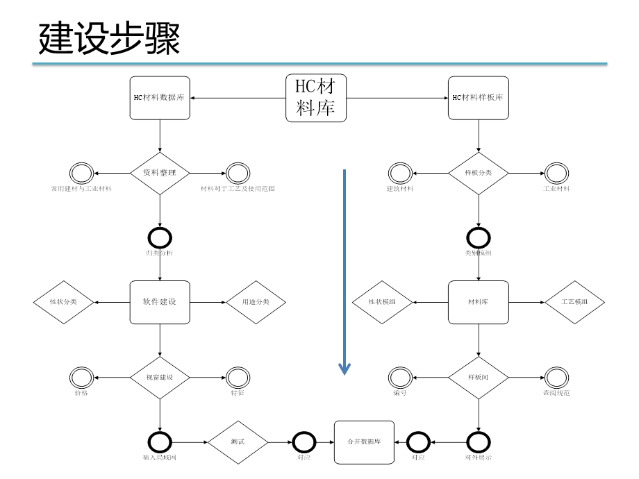 材料数据库建设.pptx_第3页