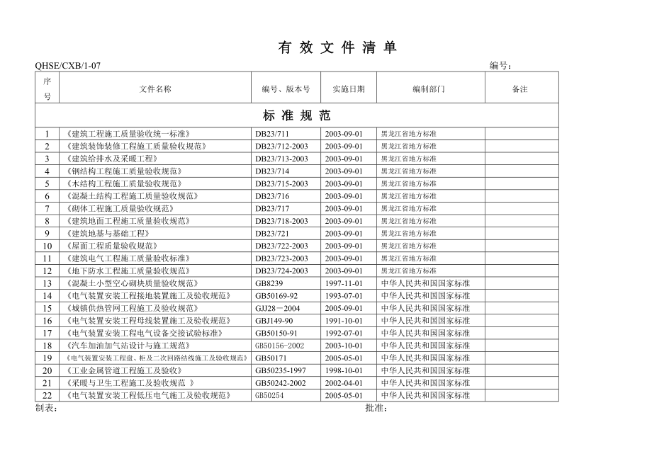 [建筑]有 效 文 件 清 单.doc_第1页